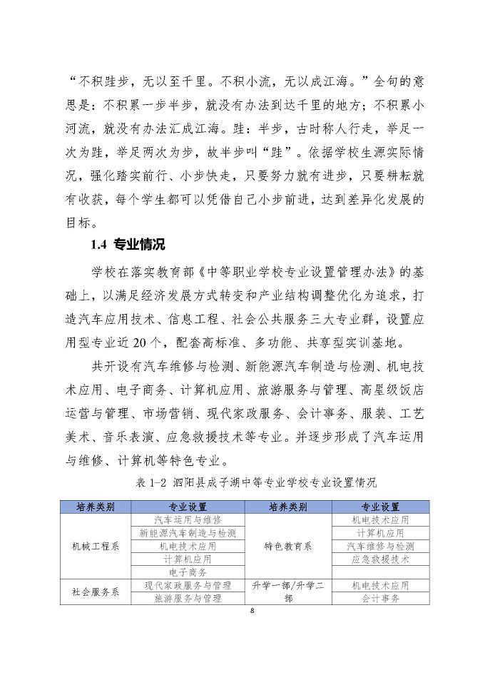泗陽縣成子湖中等專業(yè)學校質量報告（2024年度）