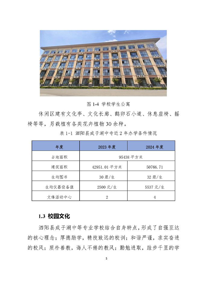 泗陽縣成子湖中等專業(yè)學校質量報告（2024年度）