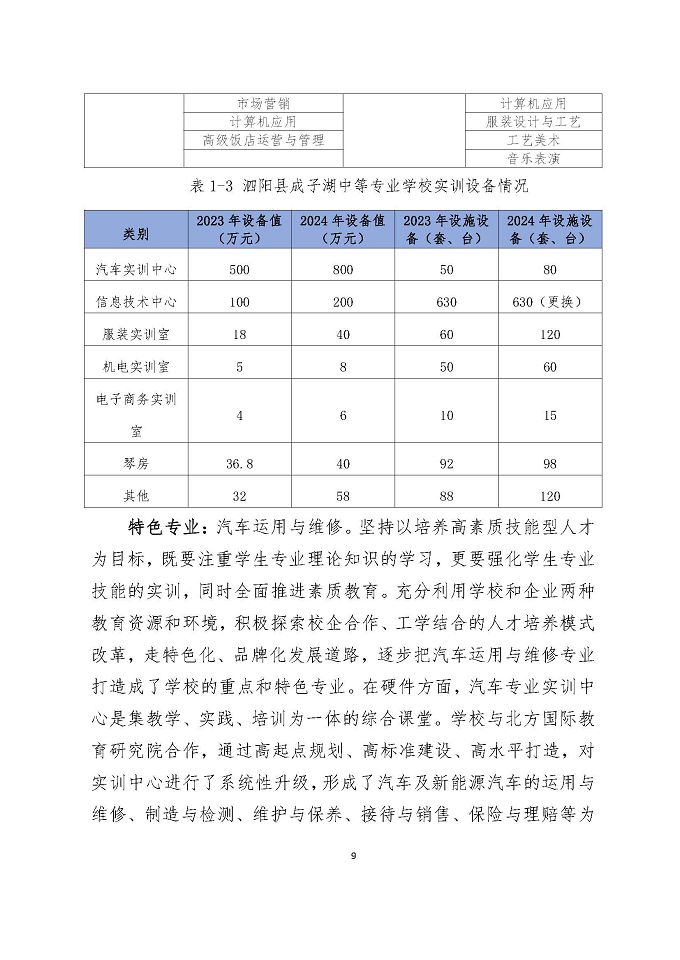 泗陽縣成子湖中等專業(yè)學校質量報告（2024年度）