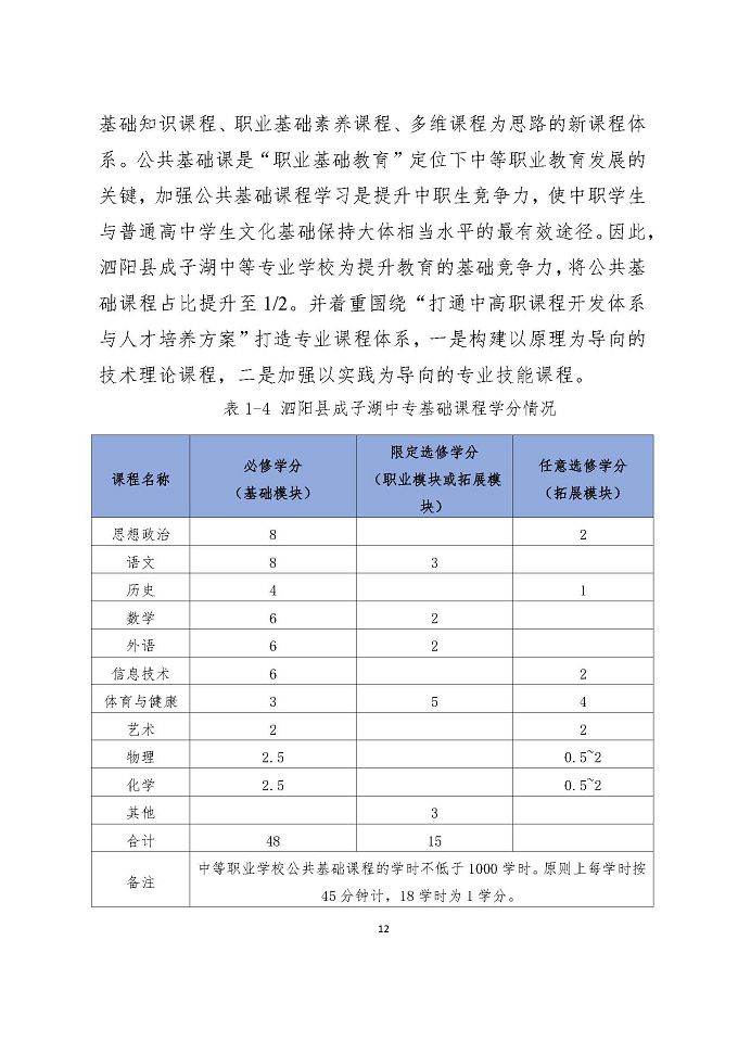 泗陽縣成子湖中等專業(yè)學校質量報告（2024年度）