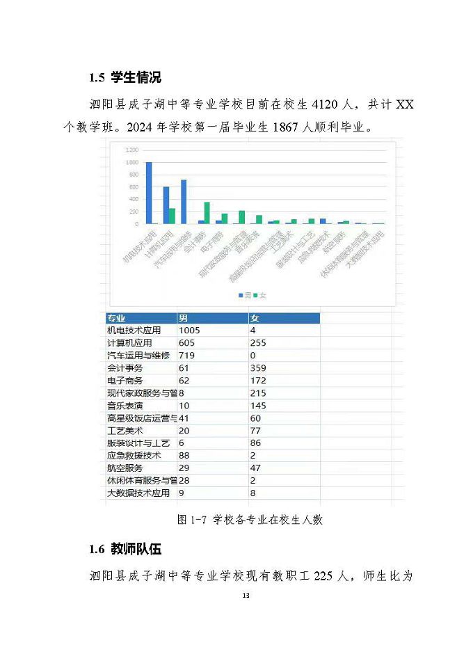泗陽縣成子湖中等專業(yè)學校質量報告（2024年度）