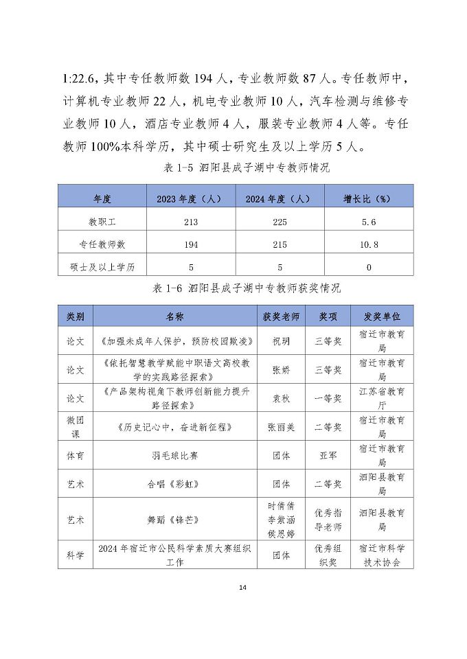 泗陽縣成子湖中等專業(yè)學校質量報告（2024年度）