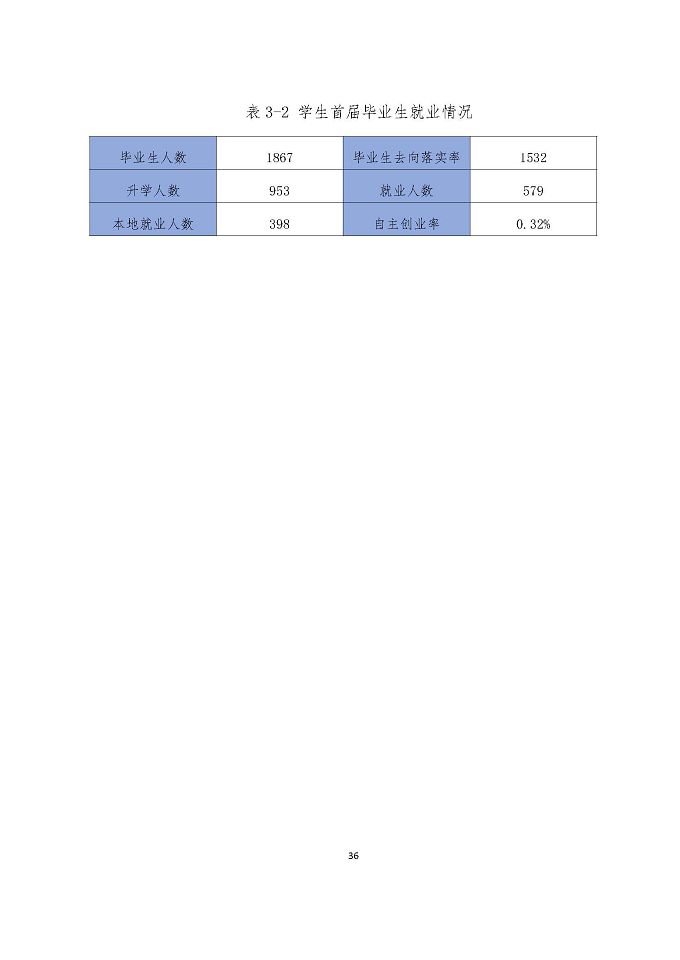 泗陽縣成子湖中等專業(yè)學校質量報告（2024年度）