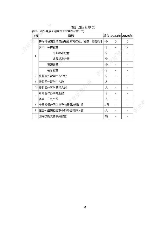 泗陽縣成子湖中等專業(yè)學校質量報告（2024年度）