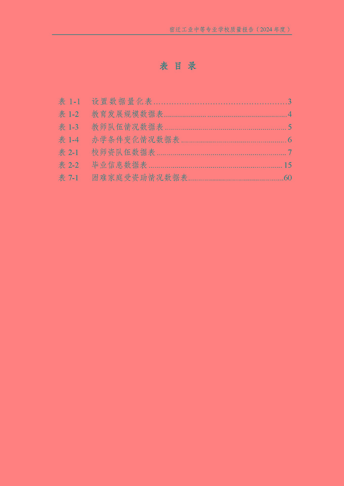 宿遷工業(yè)中等專(zhuān)業(yè)學(xué)校質(zhì)量報(bào)告（2024年度）