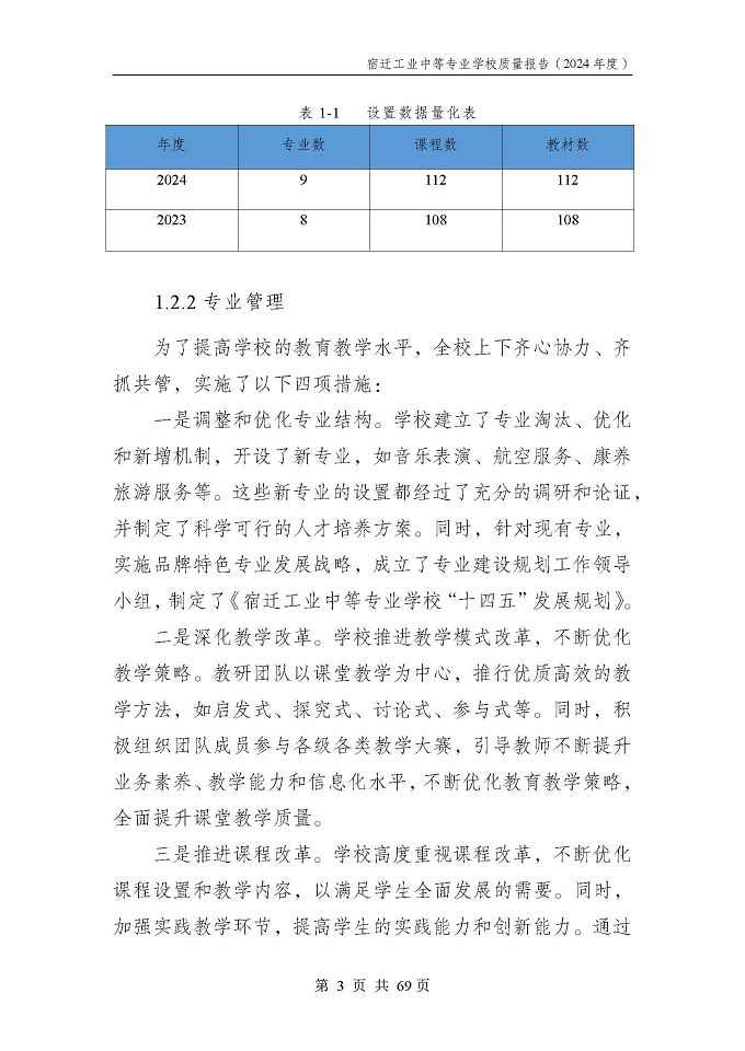 宿遷工業(yè)中等專(zhuān)業(yè)學(xué)校質(zhì)量報(bào)告（2024年度）