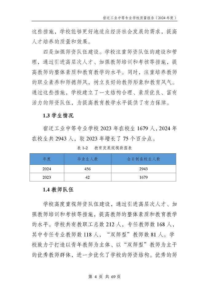 宿遷工業(yè)中等專(zhuān)業(yè)學(xué)校質(zhì)量報(bào)告（2024年度）