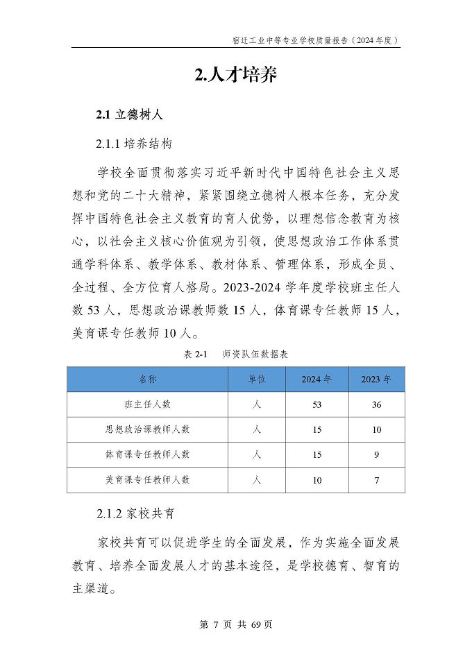 宿遷工業(yè)中等專(zhuān)業(yè)學(xué)校質(zhì)量報(bào)告（2024年度）