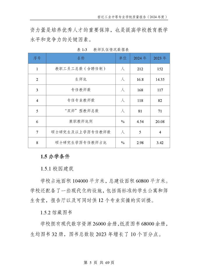 宿遷工業(yè)中等專(zhuān)業(yè)學(xué)校質(zhì)量報(bào)告（2024年度）