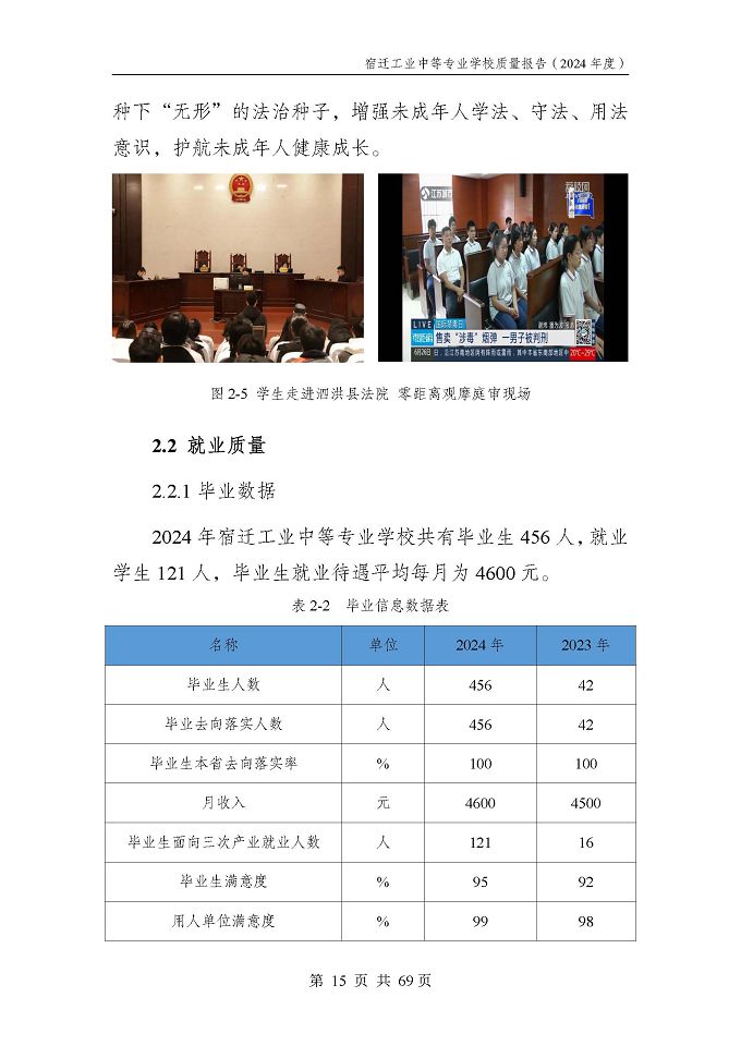 宿遷工業(yè)中等專(zhuān)業(yè)學(xué)校質(zhì)量報(bào)告（2024年度）
