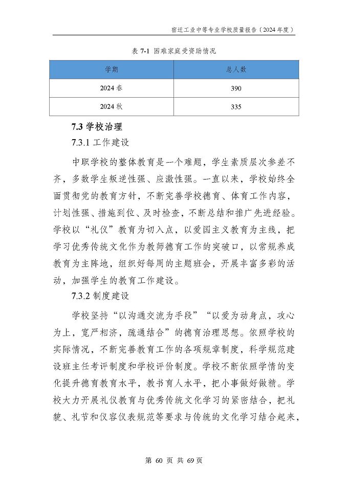 宿遷工業(yè)中等專(zhuān)業(yè)學(xué)校質(zhì)量報(bào)告（2024年度）