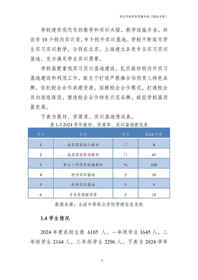 宿遷科技學(xué)校質(zhì)量報告（2024年度）