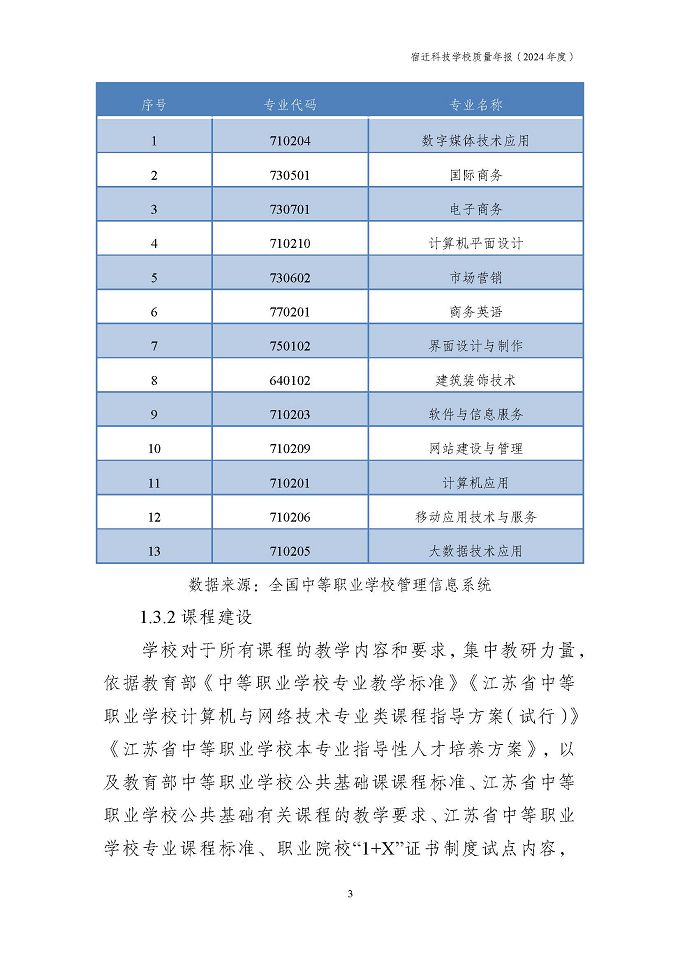 宿遷科技學(xué)校質(zhì)量報告（2024年度）
