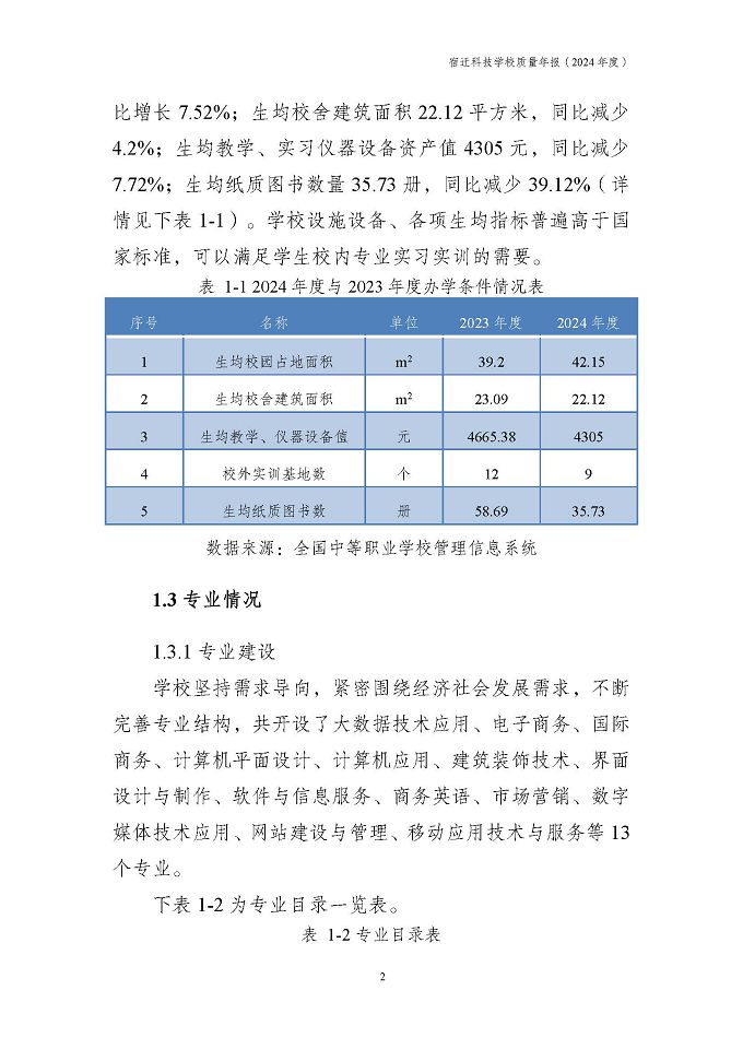 宿遷科技學(xué)校質(zhì)量報告（2024年度）