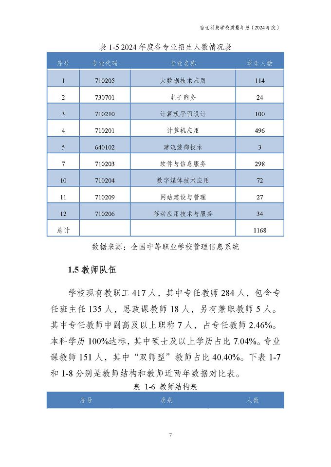 宿遷科技學(xué)校質(zhì)量報告（2024年度）