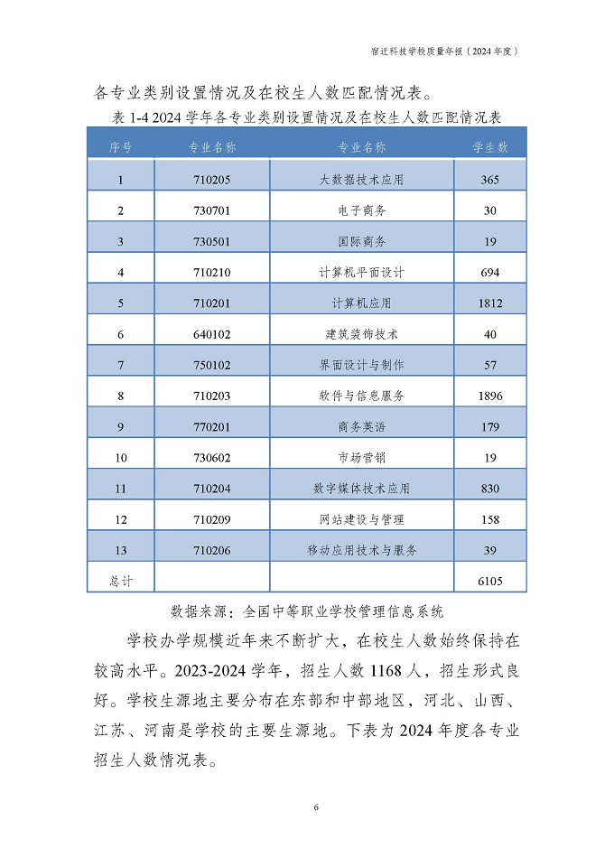 宿遷科技學(xué)校質(zhì)量報告（2024年度）