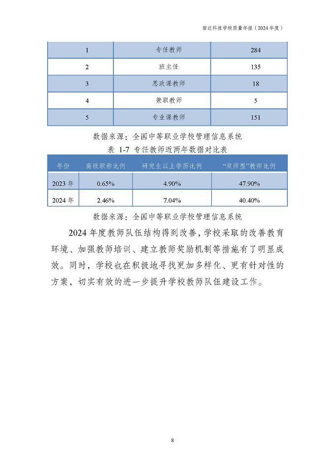 宿遷科技學(xué)校質(zhì)量報告（2024年度）