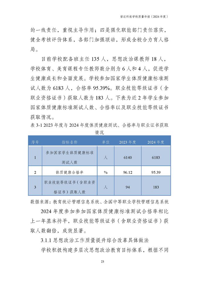 宿遷科技學(xué)校質(zhì)量報告（2024年度）
