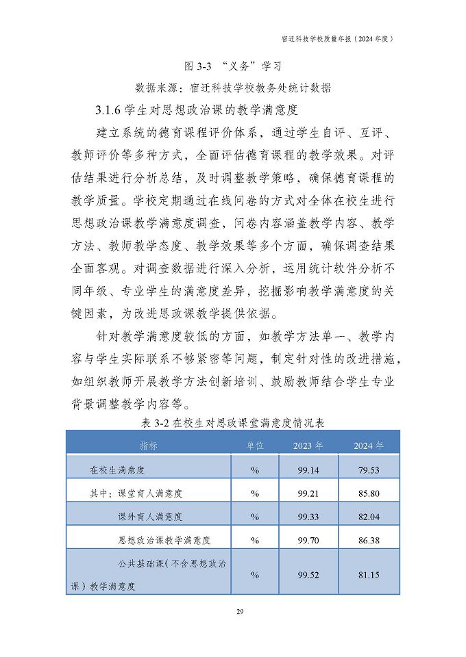 宿遷科技學(xué)校質(zhì)量報告（2024年度）