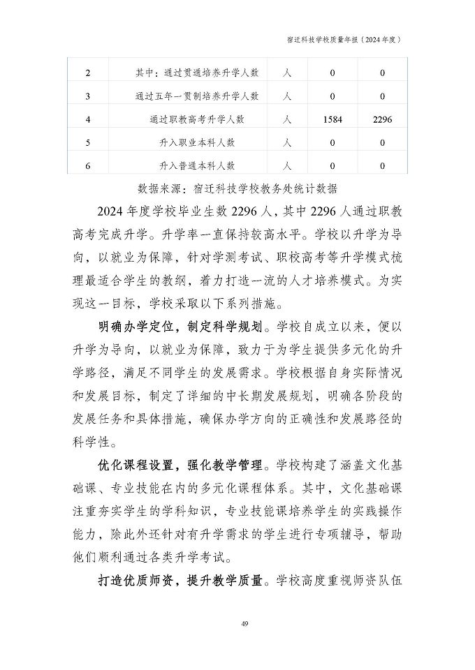 宿遷科技學(xué)校質(zhì)量報告（2024年度）