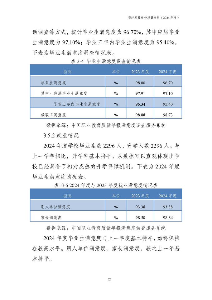 宿遷科技學(xué)校質(zhì)量報告（2024年度）