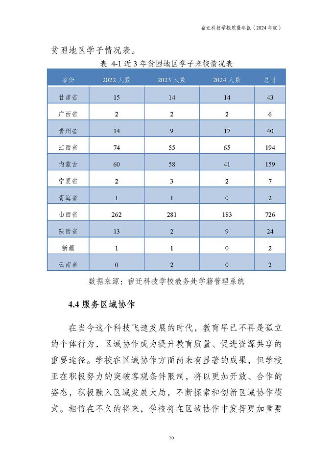 宿遷科技學(xué)校質(zhì)量報告（2024年度）