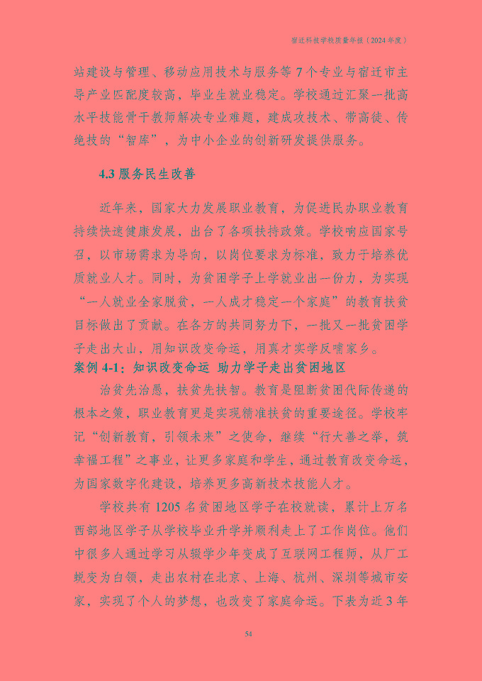 宿遷科技學(xué)校質(zhì)量報告（2024年度）
