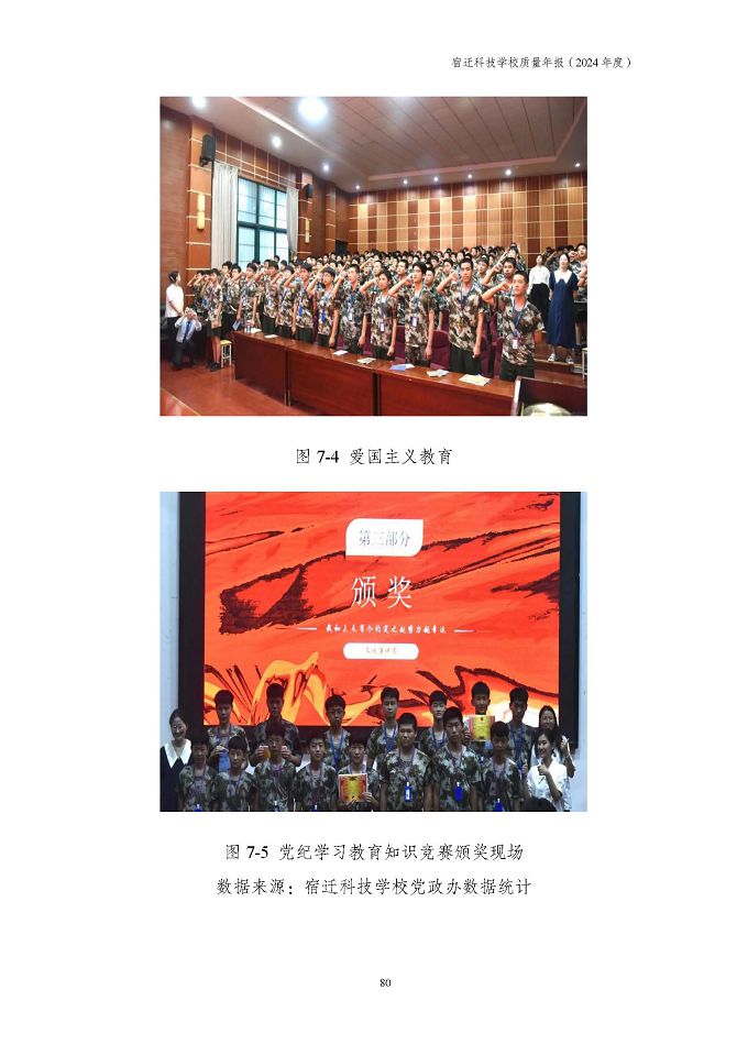 宿遷科技學(xué)校質(zhì)量報告（2024年度）