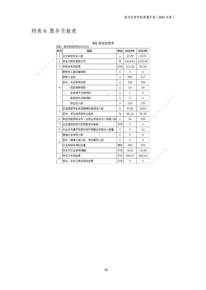 宿遷科技學(xué)校質(zhì)量報告（2024年度）