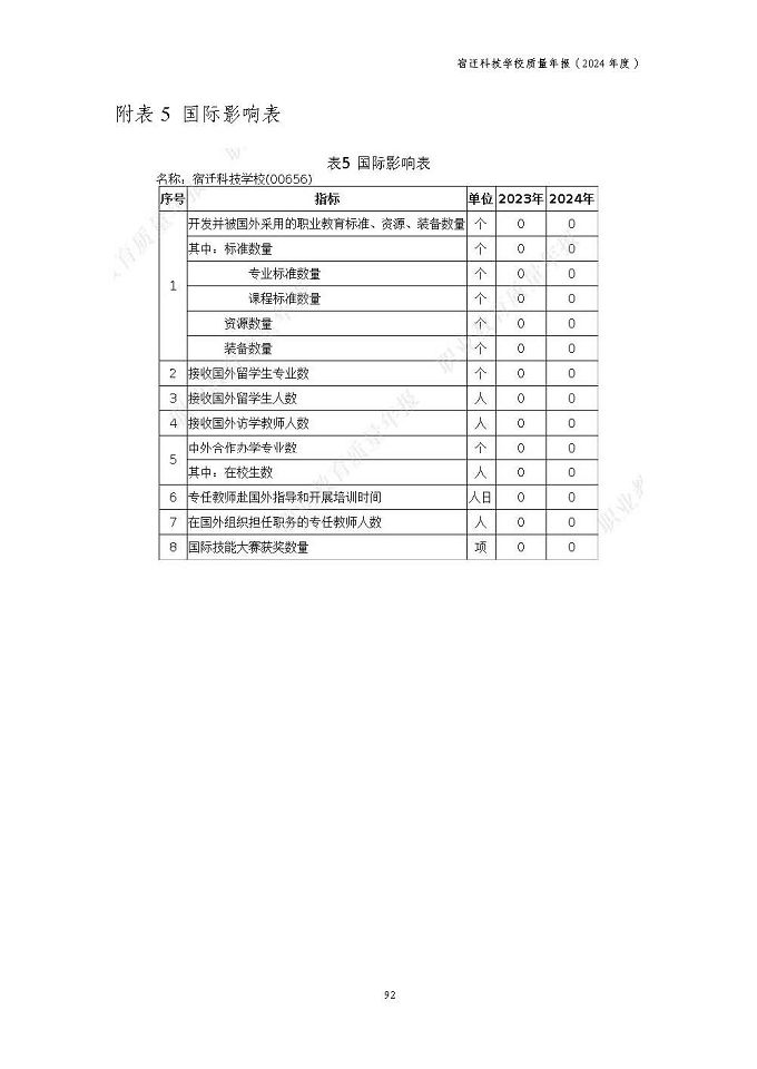 宿遷科技學(xué)校質(zhì)量報告（2024年度）