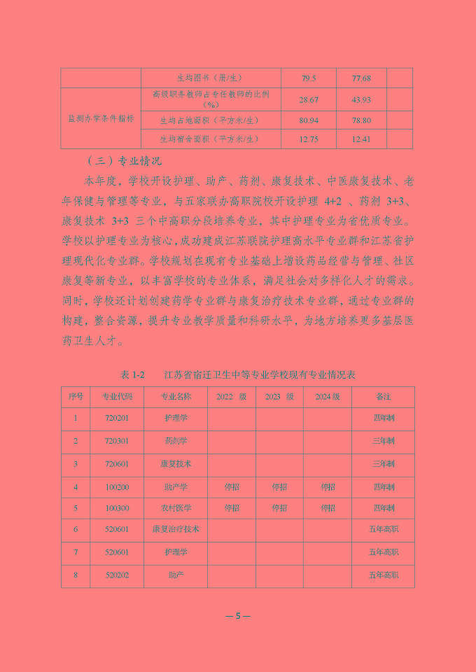 江蘇省宿遷衛(wèi)生中等專業(yè)學(xué)校質(zhì)量報(bào)告（2024年度）