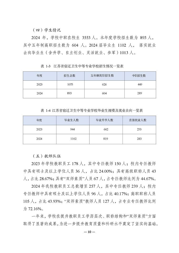 江蘇省宿遷衛(wèi)生中等專業(yè)學(xué)校質(zhì)量報(bào)告（2024年度）