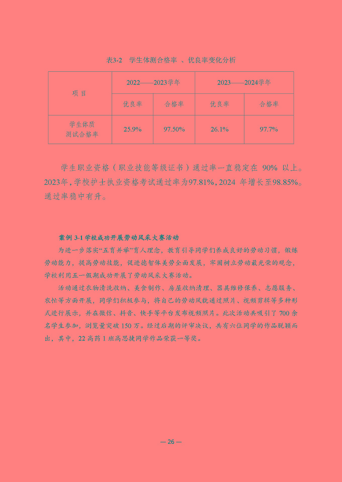 江蘇省宿遷衛(wèi)生中等專業(yè)學(xué)校質(zhì)量報(bào)告（2024年度）
