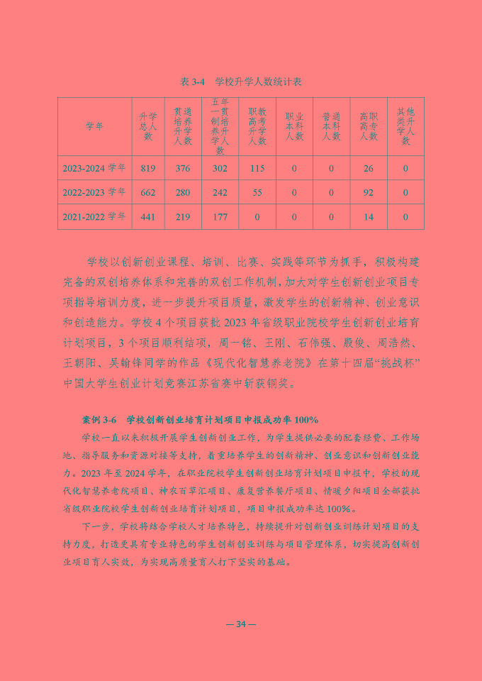 江蘇省宿遷衛(wèi)生中等專業(yè)學(xué)校質(zhì)量報(bào)告（2024年度）