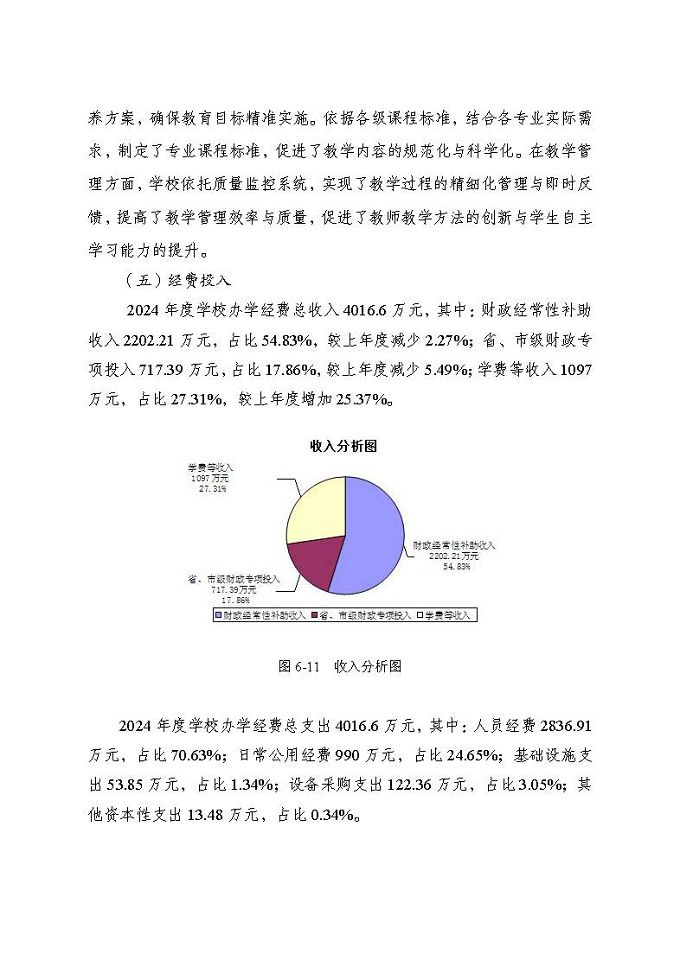 江蘇省宿遷衛(wèi)生中等專業(yè)學(xué)校質(zhì)量報(bào)告（2024年度）
