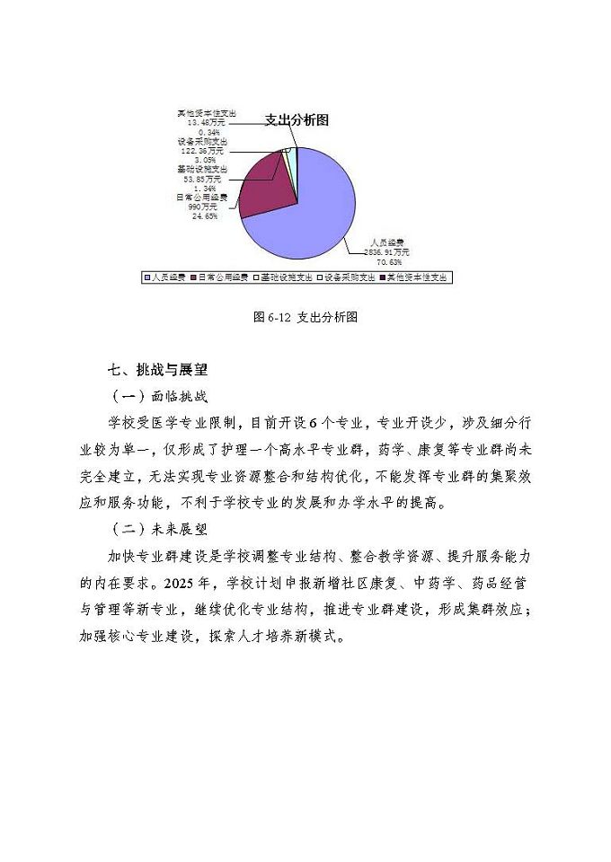 江蘇省宿遷衛(wèi)生中等專業(yè)學(xué)校質(zhì)量報(bào)告（2024年度）