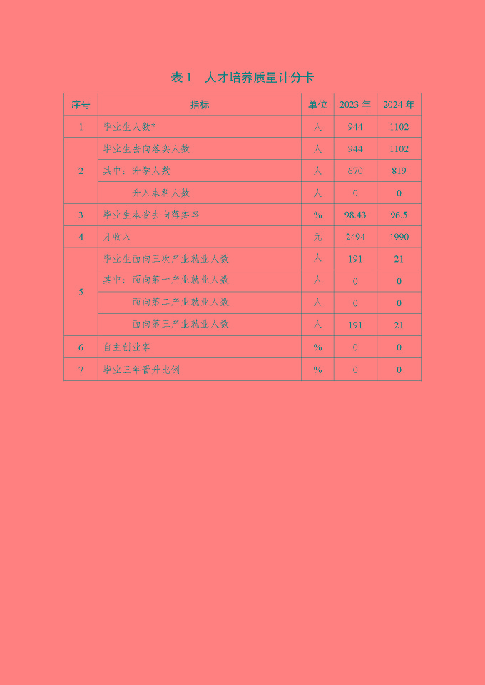 江蘇省宿遷衛(wèi)生中等專業(yè)學(xué)校質(zhì)量報(bào)告（2024年度）