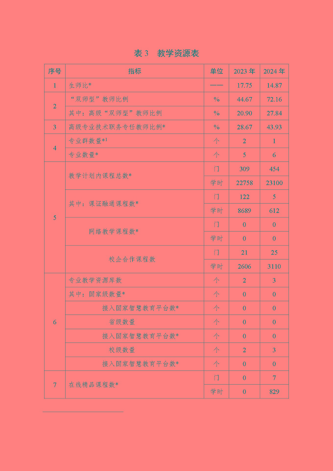 江蘇省宿遷衛(wèi)生中等專業(yè)學(xué)校質(zhì)量報(bào)告（2024年度）