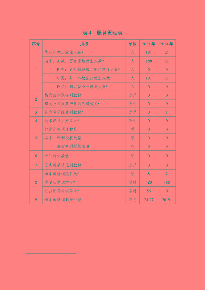 江蘇省宿遷衛(wèi)生中等專業(yè)學(xué)校質(zhì)量報(bào)告（2024年度）