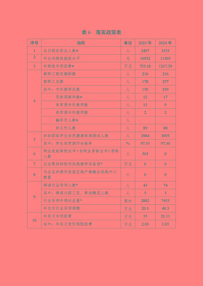 江蘇省宿遷衛(wèi)生中等專業(yè)學(xué)校質(zhì)量報(bào)告（2024年度）
