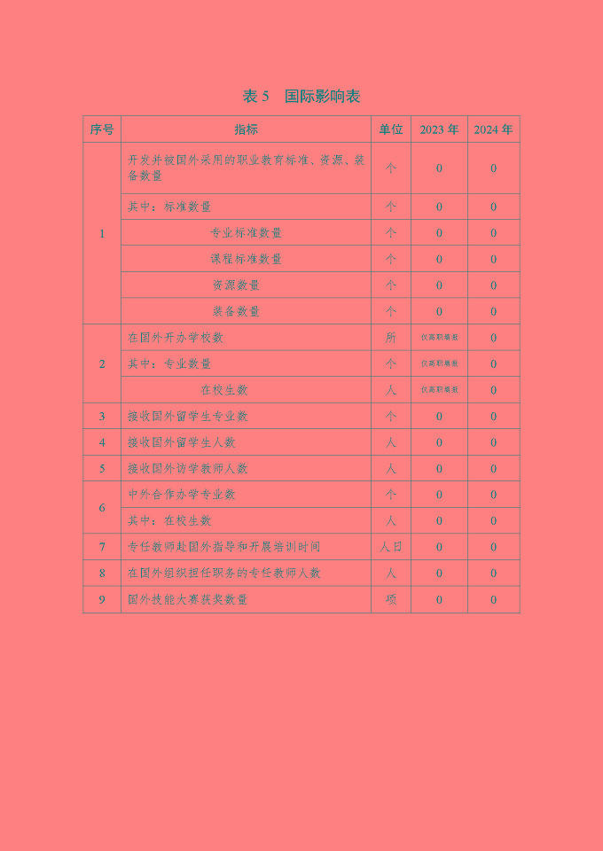 江蘇省宿遷衛(wèi)生中等專業(yè)學(xué)校質(zhì)量報(bào)告（2024年度）