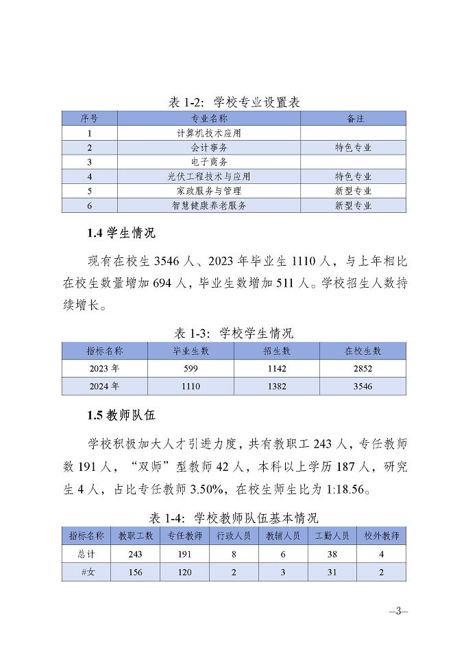 宿遷信息工程中等專業(yè)學(xué)校質(zhì)量報(bào)告（2024年度）