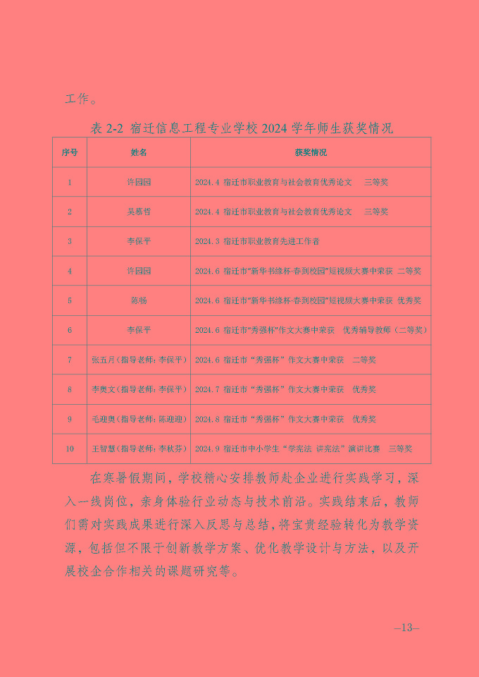 宿遷信息工程中等專業(yè)學(xué)校質(zhì)量報(bào)告（2024年度）