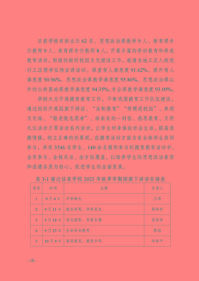 宿遷信息工程中等專業(yè)學(xué)校質(zhì)量報(bào)告（2024年度）