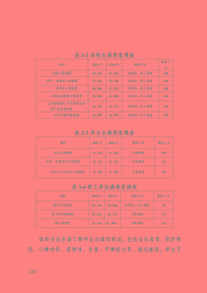 宿遷信息工程中等專業(yè)學(xué)校質(zhì)量報(bào)告（2024年度）
