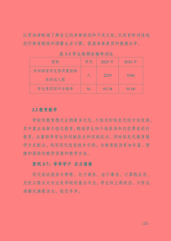 宿遷信息工程中等專業(yè)學(xué)校質(zhì)量報(bào)告（2024年度）