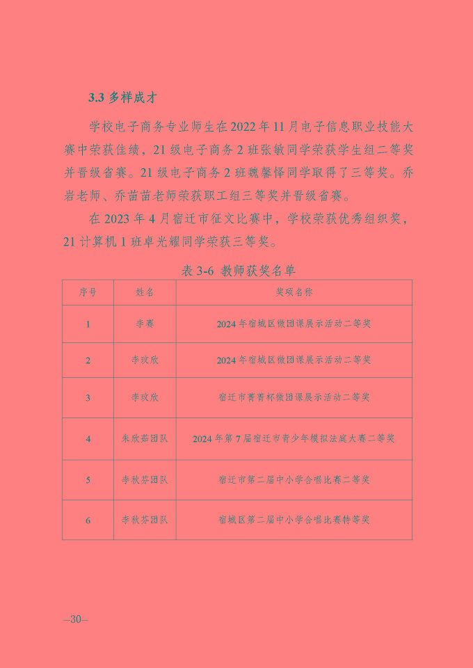 宿遷信息工程中等專業(yè)學(xué)校質(zhì)量報(bào)告（2024年度）