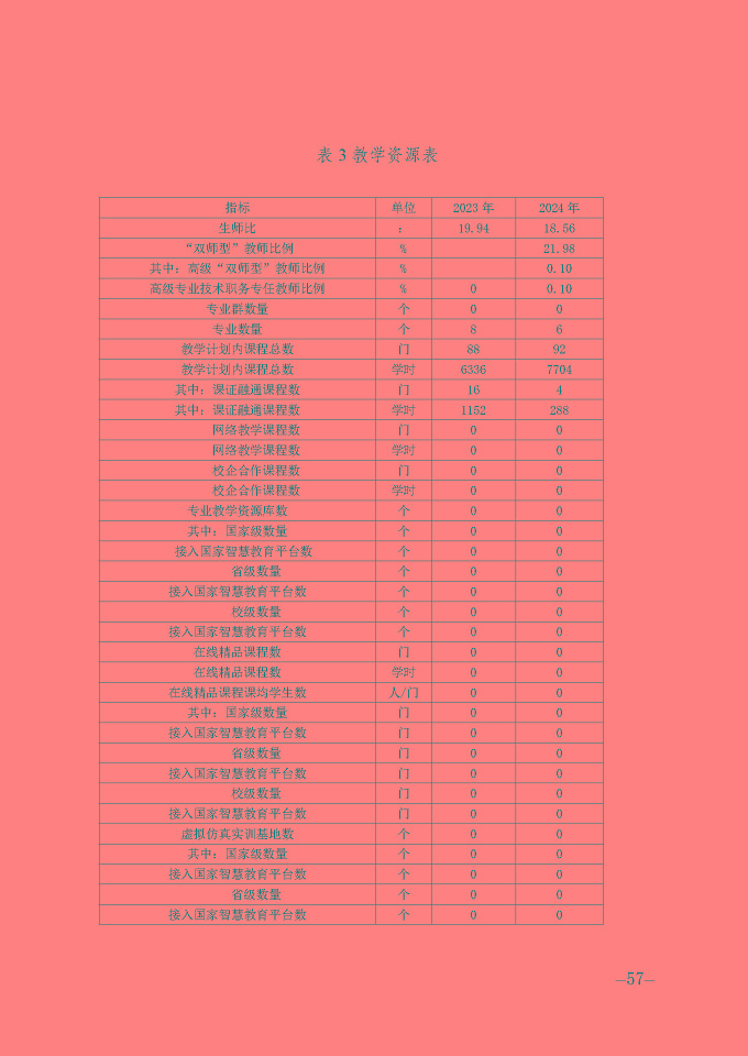 宿遷信息工程中等專業(yè)學(xué)校質(zhì)量報(bào)告（2024年度）