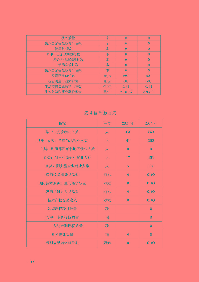 宿遷信息工程中等專業(yè)學(xué)校質(zhì)量報(bào)告（2024年度）
