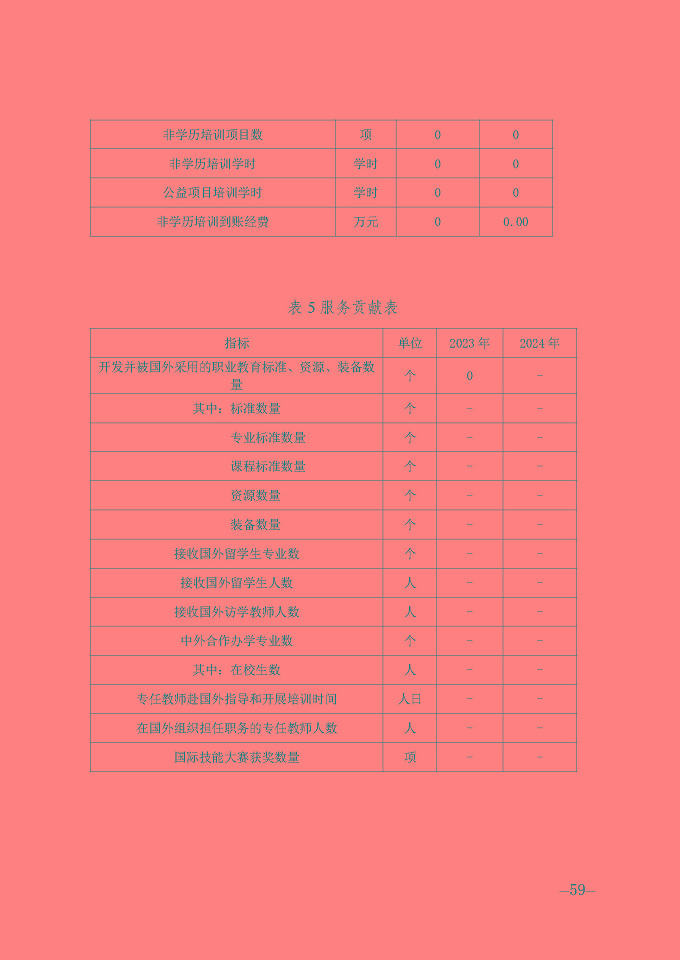 宿遷信息工程中等專業(yè)學(xué)校質(zhì)量報(bào)告（2024年度）